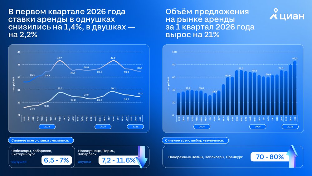 Графика