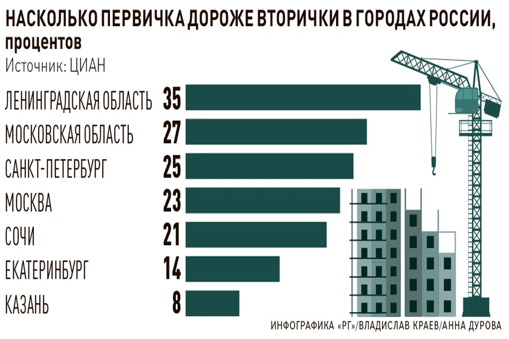 график